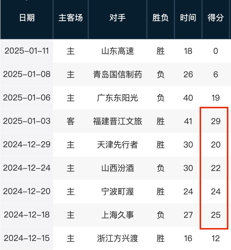 薩拉赫表明